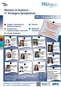 Poster "Women in Science - 1st Erlangen Symposium"